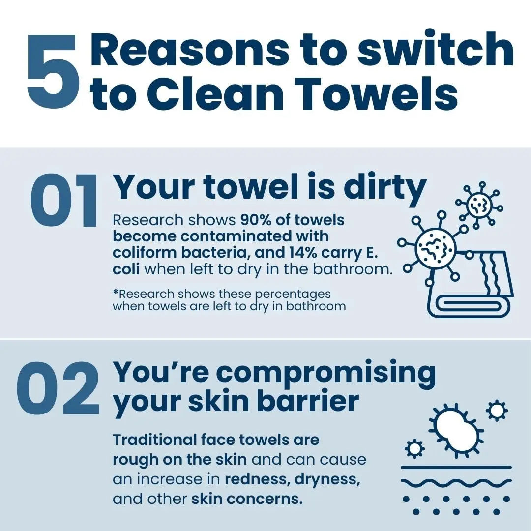 Biodegradable Face Towel