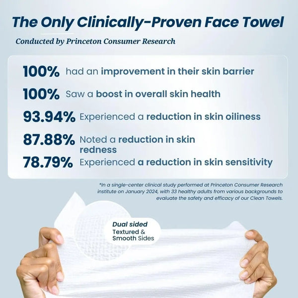 Biodegradable Face Towel